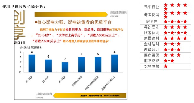 深圳卫视节目表