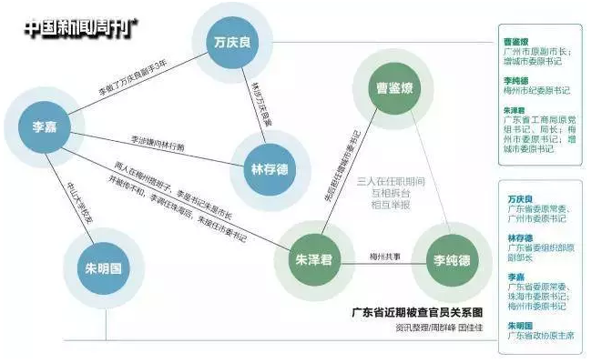 广东人口数量2010_中国有14万人的CPA证书废了(3)